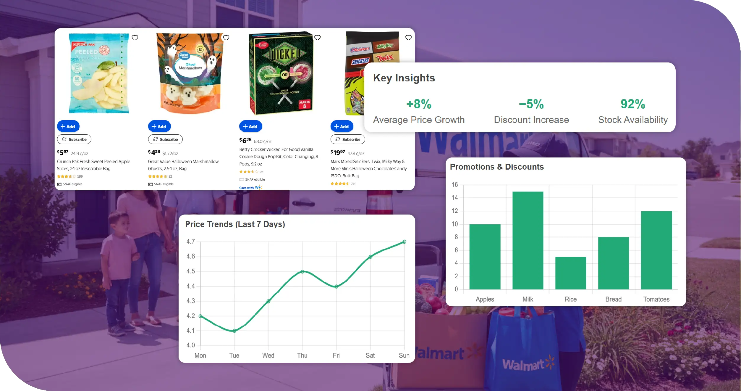 Walmart Grocery Dataset Key Solutions